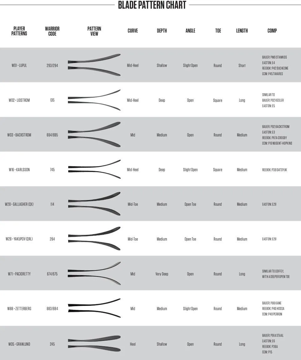 Alpha QX 3 Hockey Stick - Intermediate