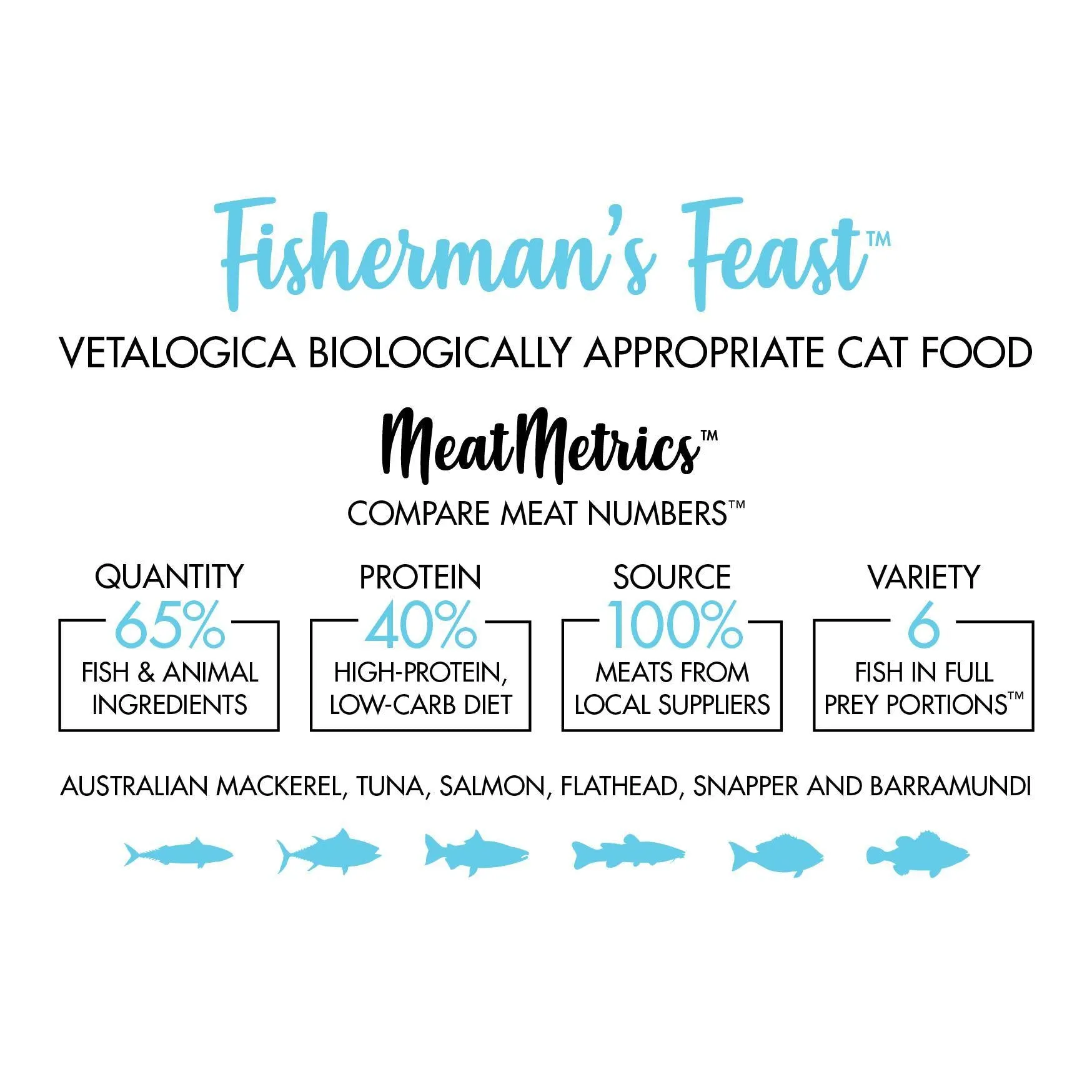 Vetalogica Biologically Appropriate Fishermans Feast Dry Cat Food 3kg^^^